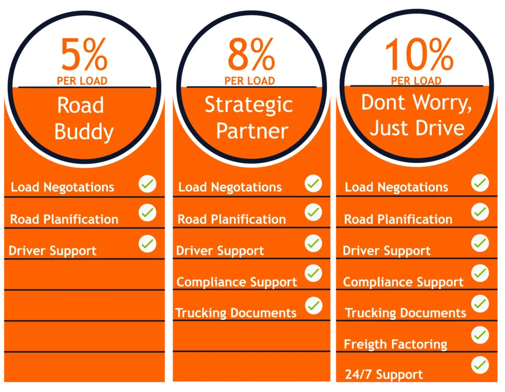 tier list Carriers Solutions