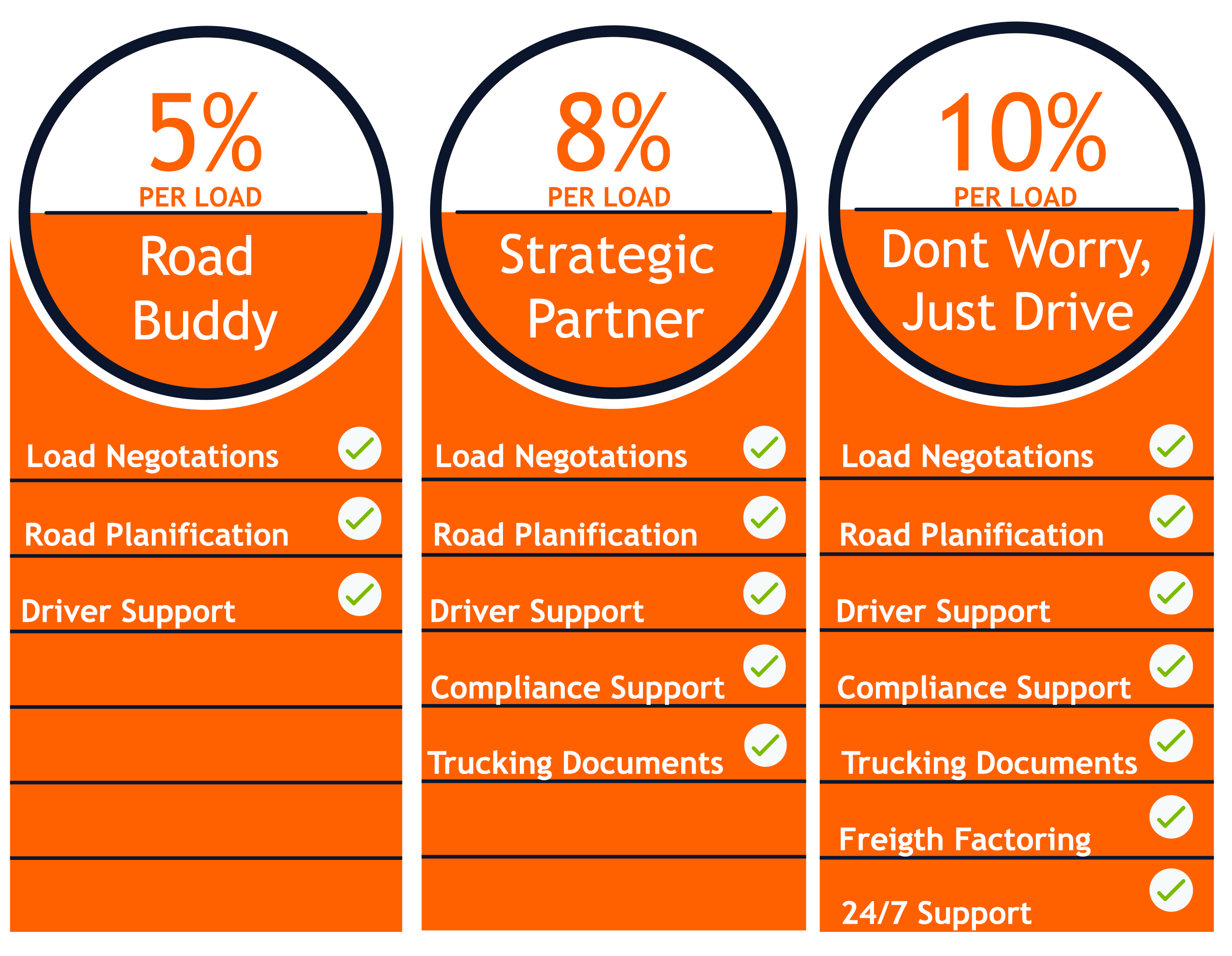 tier list Carriers Solutions